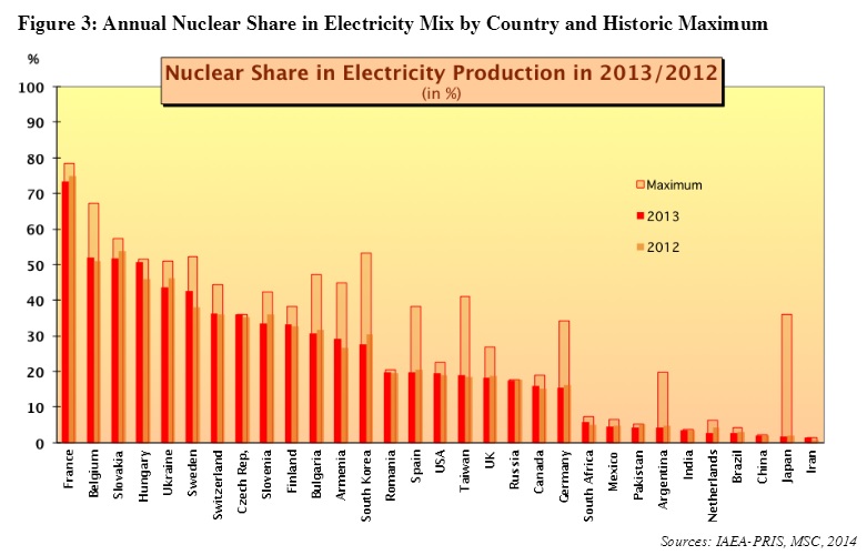 nuc in mix