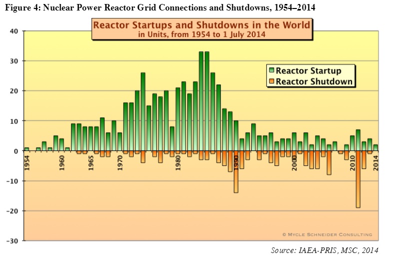 Shutdowns