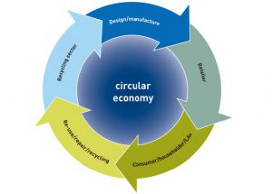 WRAP-circular-economy-i-i_0