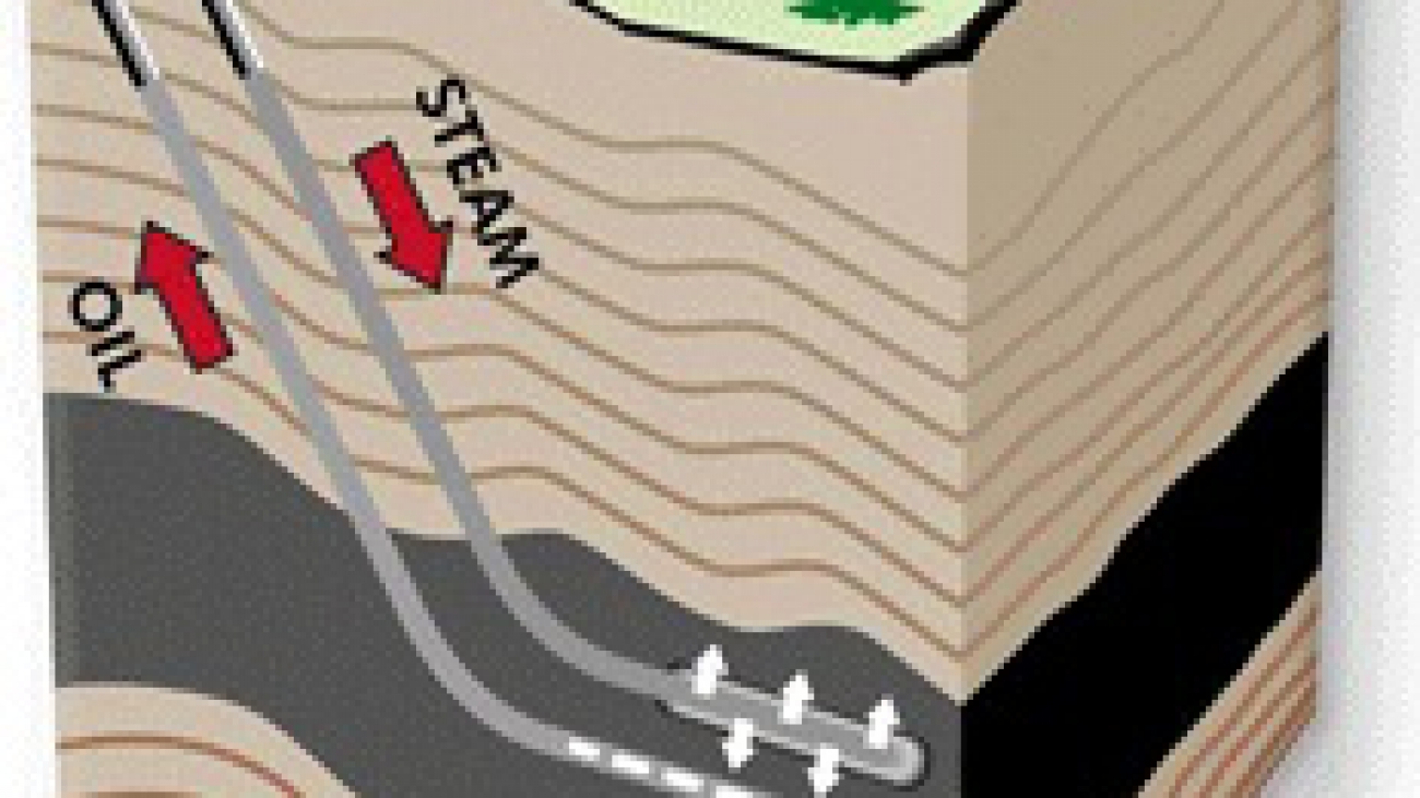 tar sands